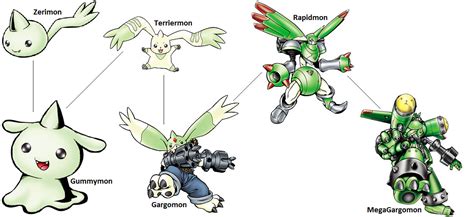 terriermon gif|digimon cyber sleuth terriermon digivolution.